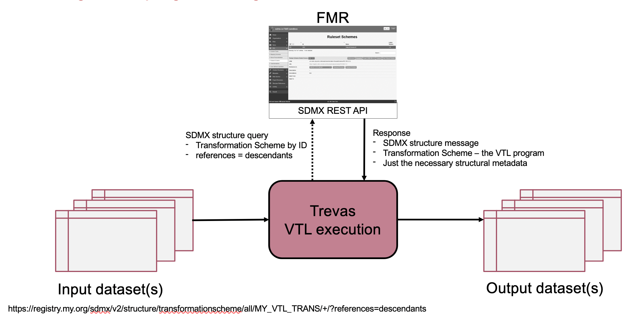 FMR-Trevas