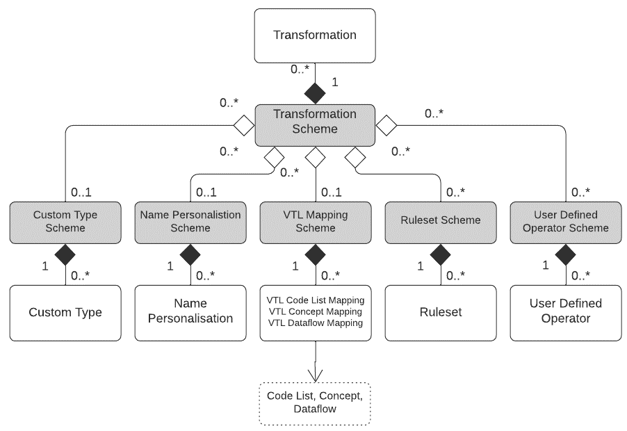 VTL-ML